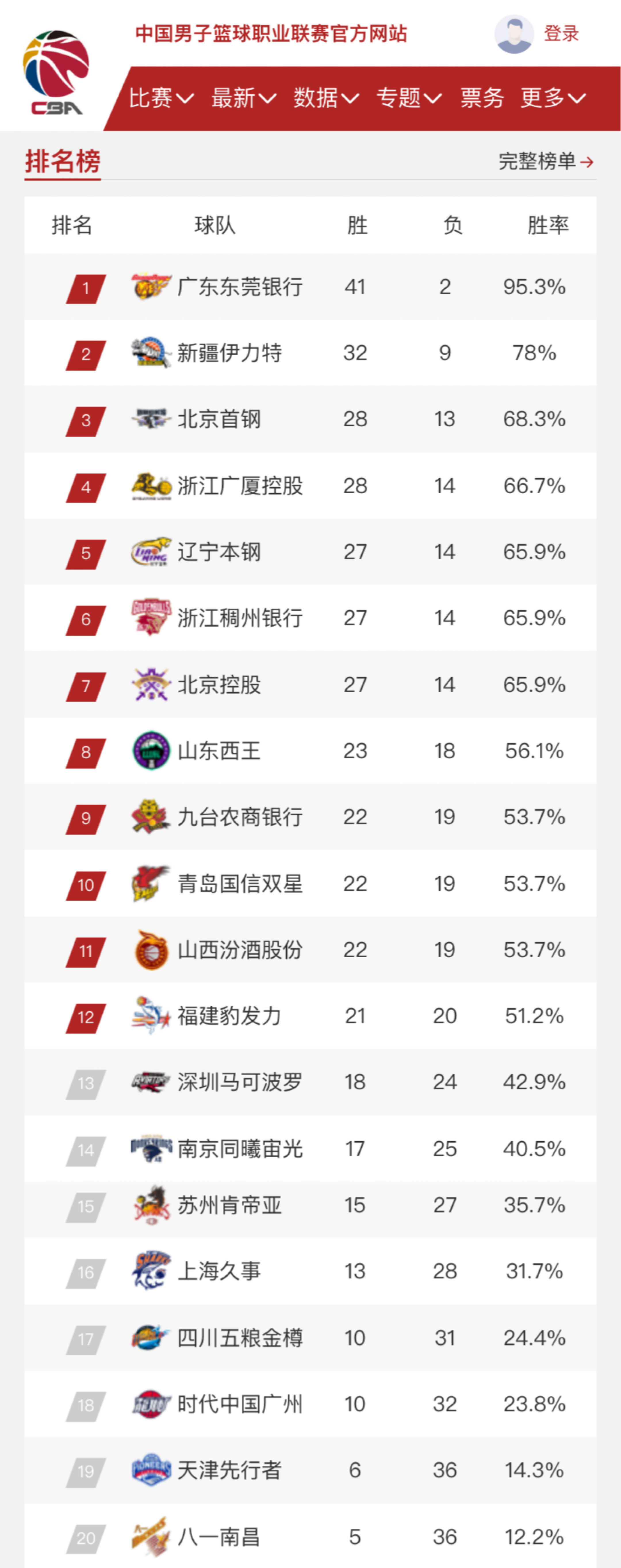 厚度