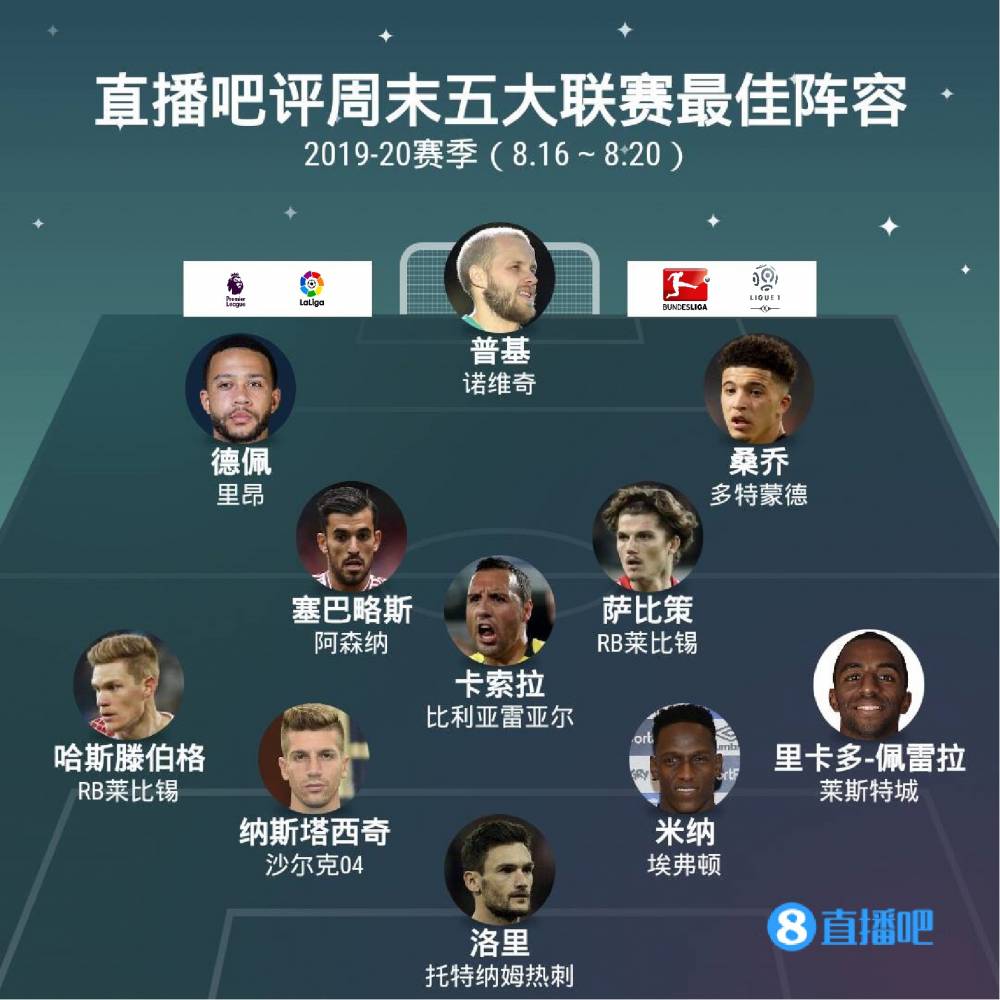 本次排名更