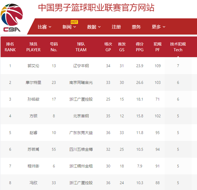 每一次都能