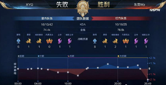 之差惜败山 之差惜败山